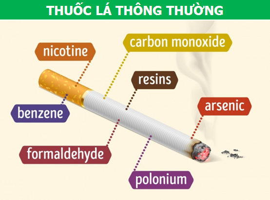 1 Điếu Thuốc Lá Chứa Bao Nhiêu Nicotine? Gallery 1