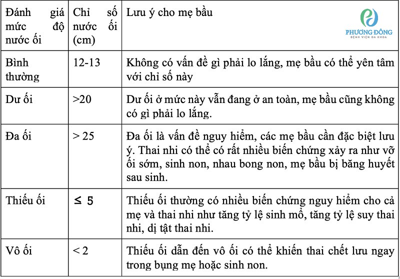 Nước ối bao nhiêu là đủ? Gallery 2