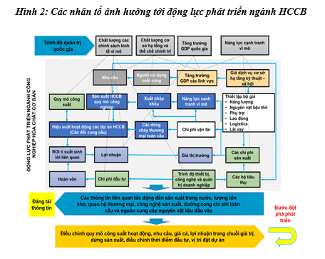 Ngành Công Nghiệp Thường Đi Trước Một Bước Trong Quá Trình Công Nghiệp Hóa Của Các Nước Là Gì? Gallery 2