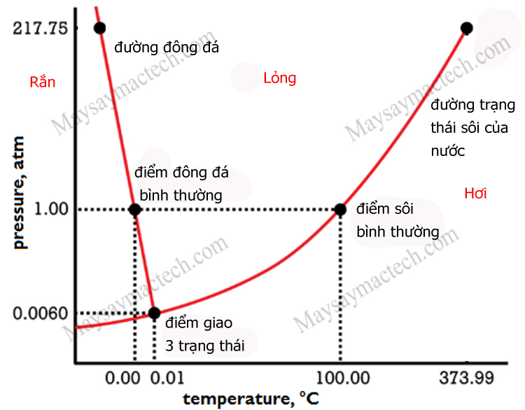 Nhiệt Độ Sôi Là Gì? Gallery 1