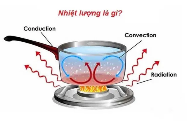 Định nghĩa Nhiệt Lượng Là Gì? Gallery 2