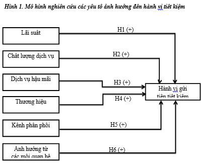 1 Năm Tiết Kiệm Được Bao Nhiêu? Gallery 1