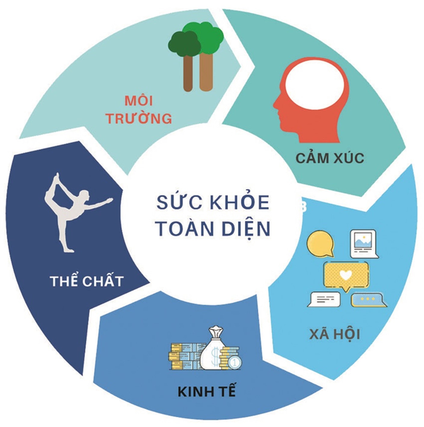 Khái niệm sức khỏe Gallery 2