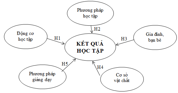 Bạn Học Giỏi Môn Gì Nhất?