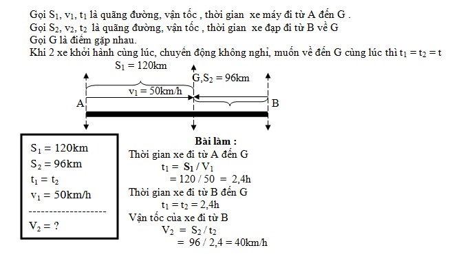 Hai ô tô khởi hành cùng một lúc từ hai địa điểm cách nhau 40km Gallery 2