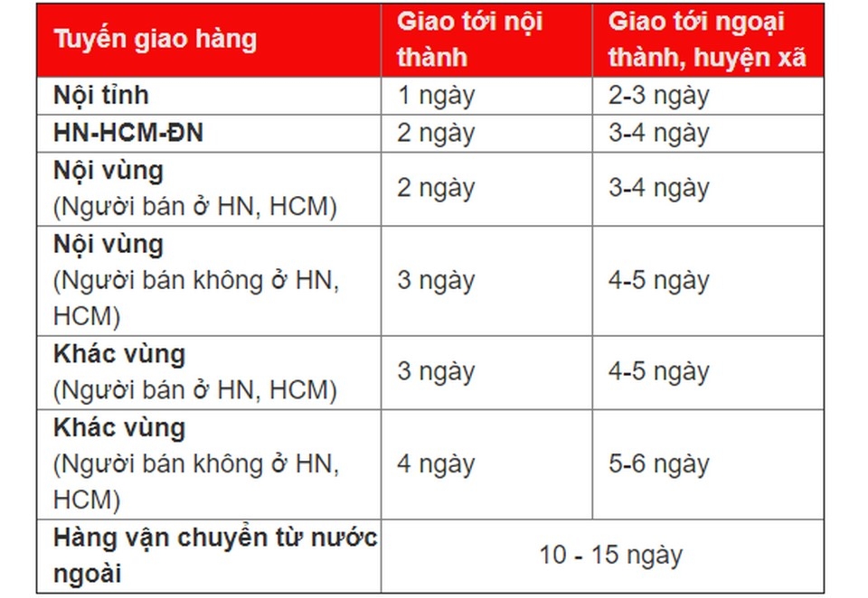 Mùng Mấy Shopee Giao Hàng Lại? Gallery 1