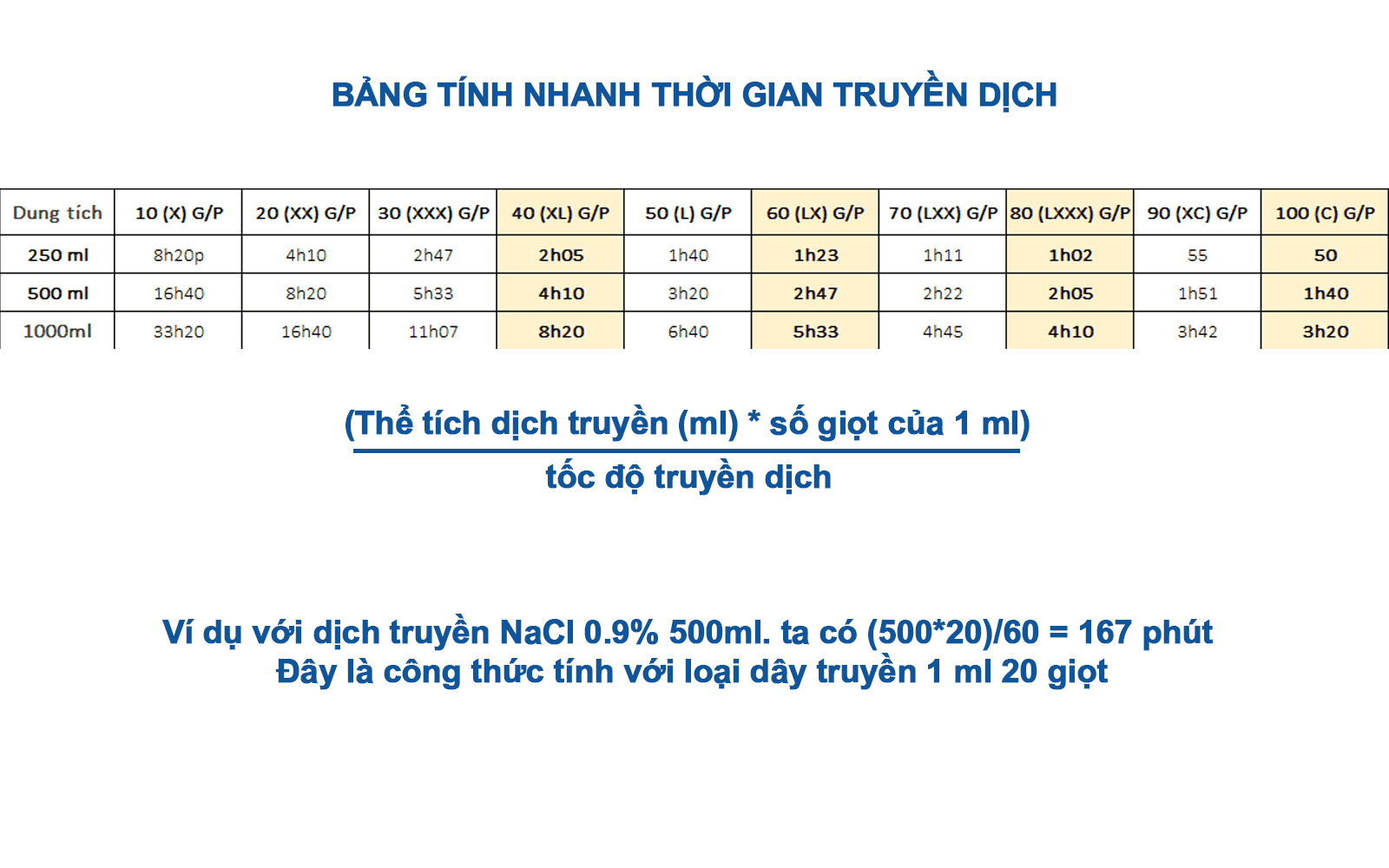 Cách Tính Thời Gian Truyền Dịch Gallery 1