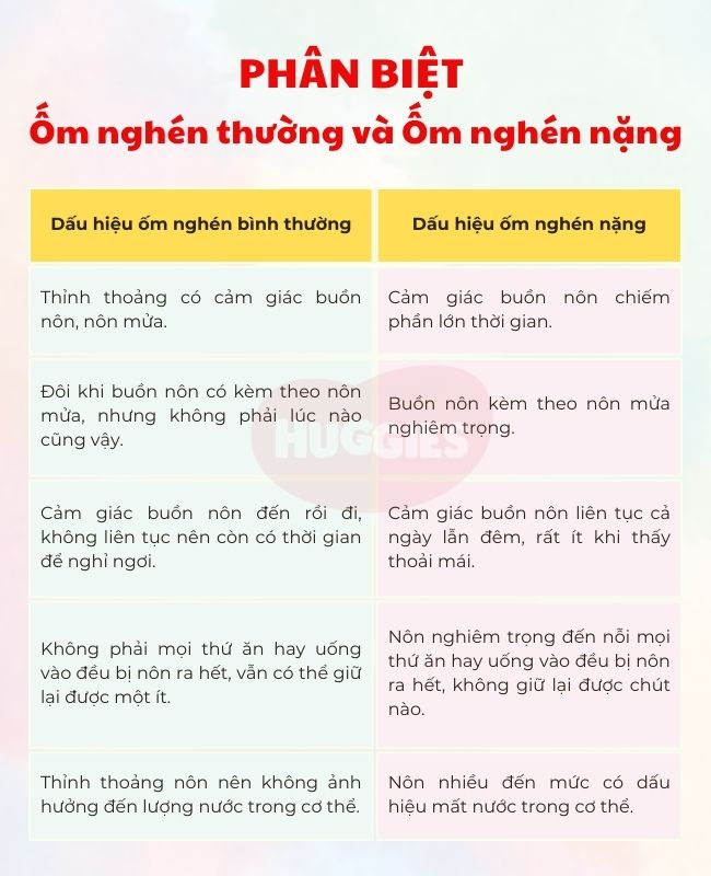 Mang thai mấy tuần thì nghén? Gallery 2