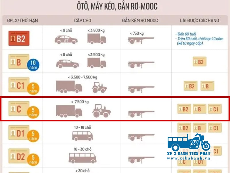 Bằng C chạy được bao nhiêu tấn? Gallery 1
