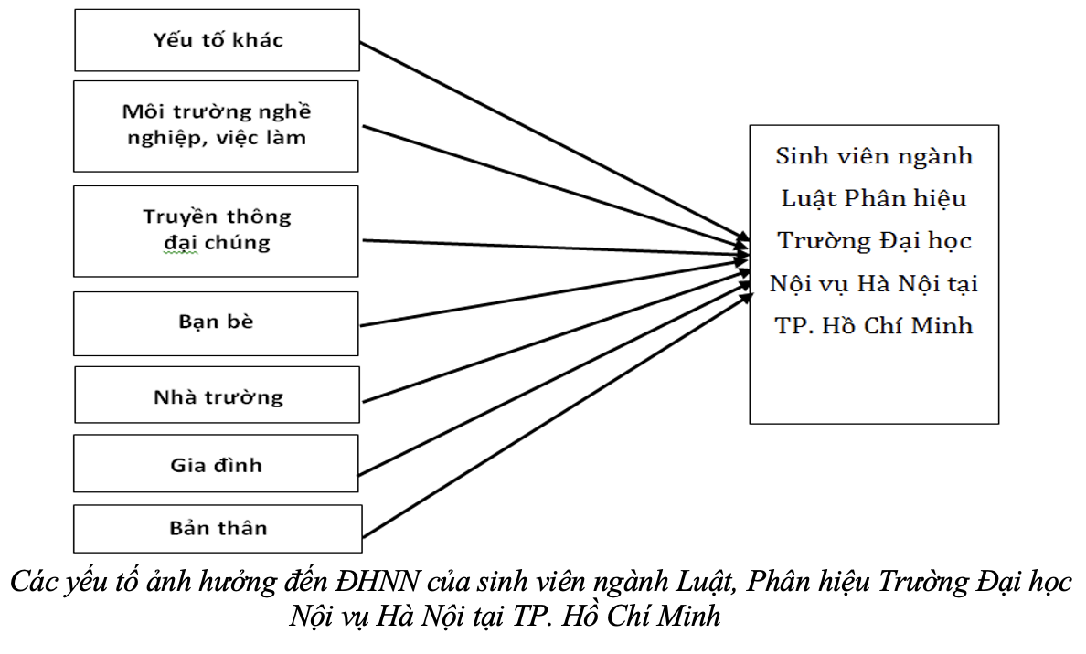 Tốt Nghiệp Đại Học Là Bao Nhiêu Tuổi? Gallery 1