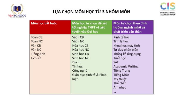 Môn Chính Là Môn Gì? Gallery 1