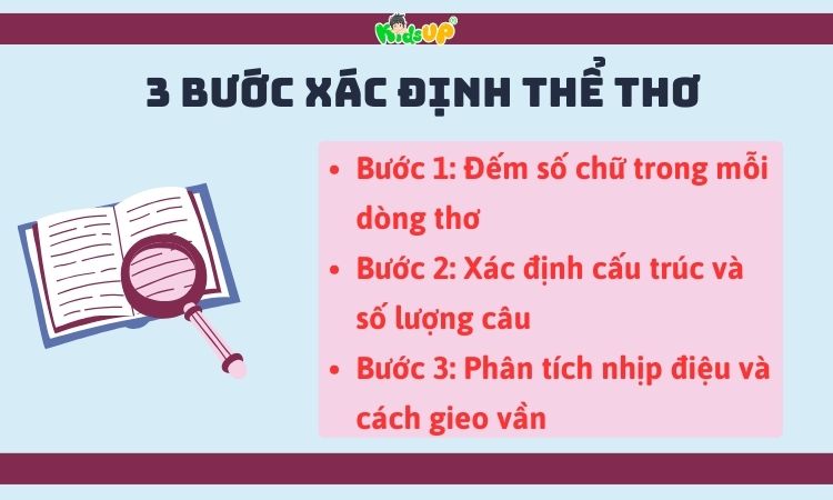 Xác Định Thể Thơ: Hướng Dẫn Chi Tiết Và Ví Dụ Gallery 1
