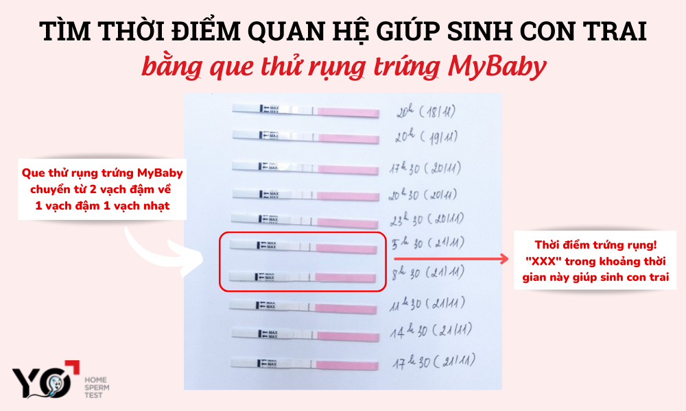 Que thử rụng trứng loại nào tốt? Gallery 1