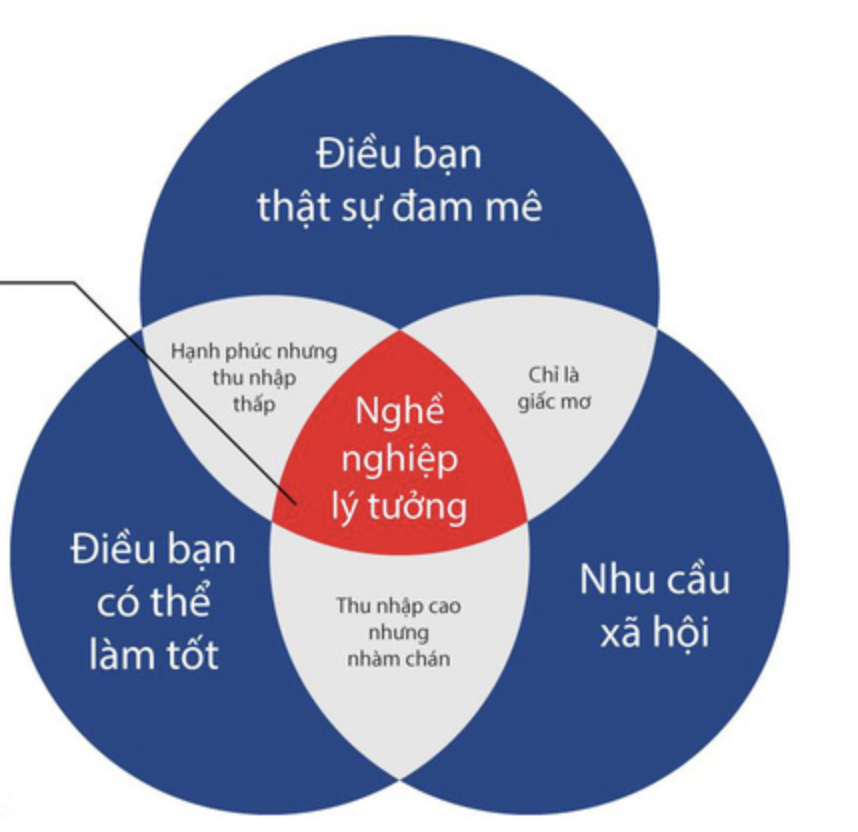 Lựa Chọn Nghề Nghiệp: Hướng Dẫn và Tư Vấn Chọn Nghề Phù Hợp Gallery 1