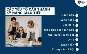 Kỹ năng giao tiếp là gì? Gallery 1