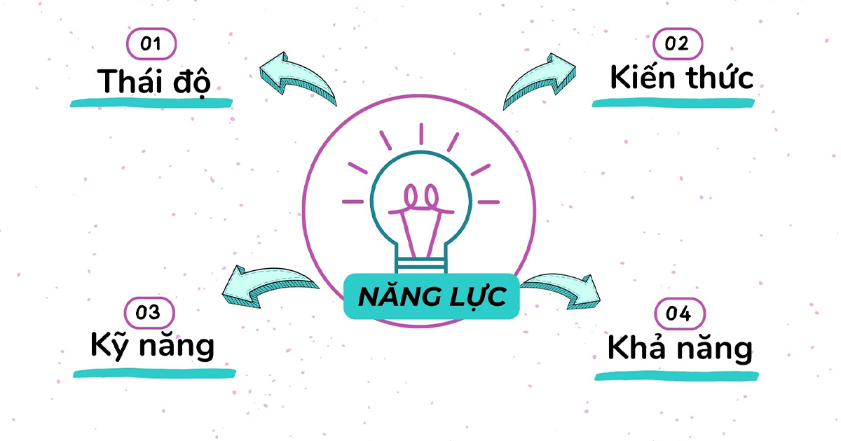 Năng lực tự học là gì? Gallery 2
