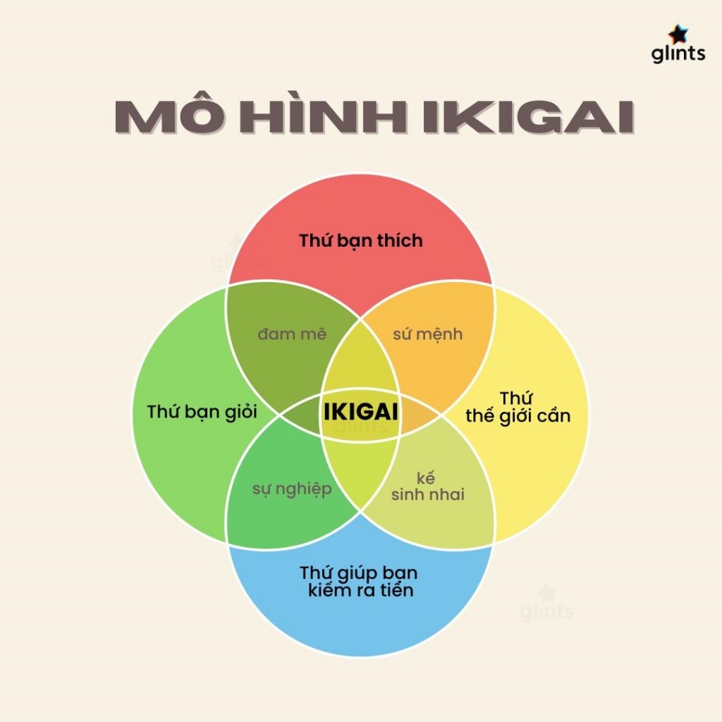 Cuộc sống hạnh phúc là gì? Gallery 1