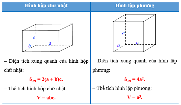 Hình Hộp Chữ Nhật Gallery 1