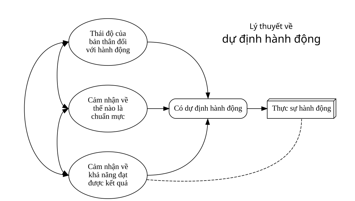 Lý Thuyết Nhận Thức Hành Vi: Khái Niệm, Ứng Dụng và Ví Dụ Minh Họa Gallery 1