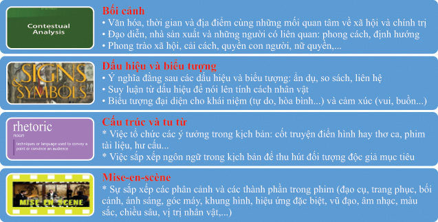 Ngôn Ngữ Điện Ảnh Là Gì? Gallery 1