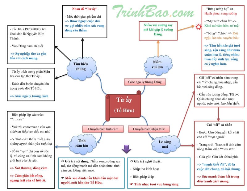 Tối ưu hóa công cụ tìm kiếm (SEO) là gì? Gallery 1