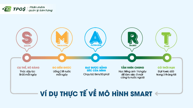 Công thức SMART là gì? Gallery 1