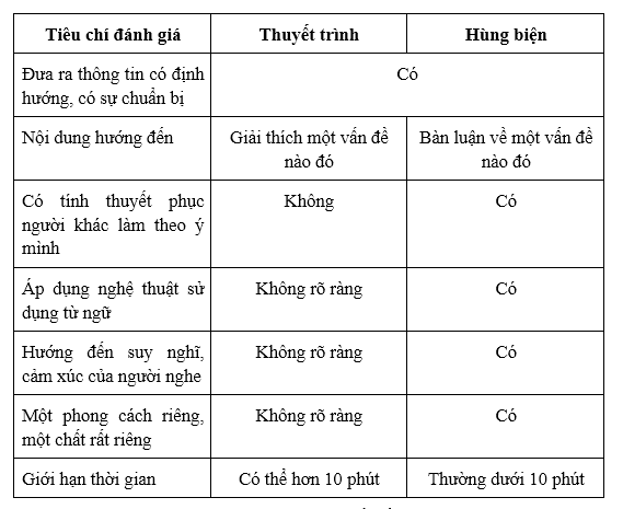 Hùng Biện Hay: Bí Quyết Trở Thành Người Diễn Giả Tuyệt Vời Gallery 1
