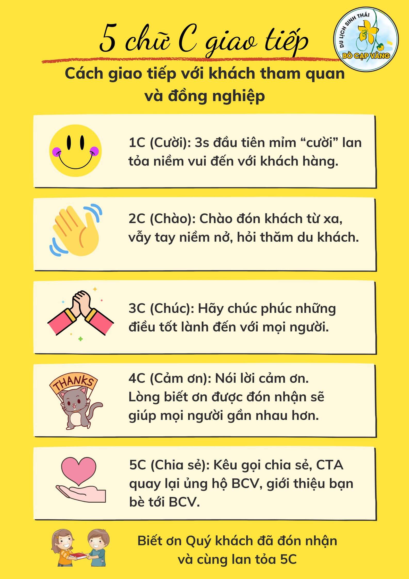 Lời Giới Thiệu Màn Chào Hỏi Chuyên Nghiệp Gallery 1