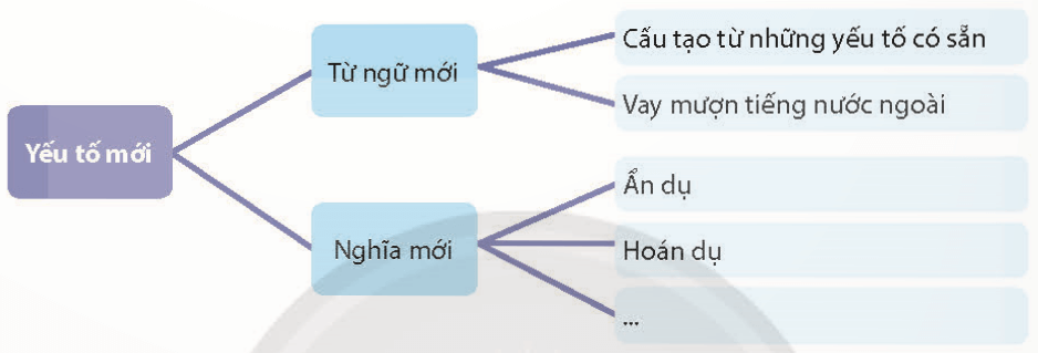 Ngôn Xuất Sắc Là Gì? Bí Quyết Để Viết Lời Văn Đỉnh Cao Gallery 1