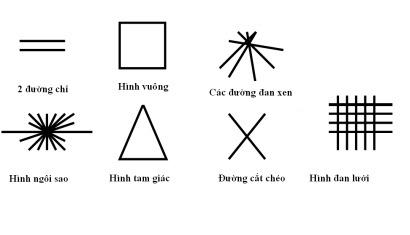 Hình Vuông Trên Gò Mộc Tinh: Ý Nghĩa và Tác Dụng Gallery 2