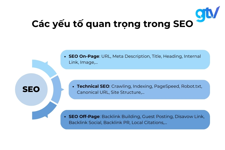 Tối ưu hóa công cụ tìm kiếm (SEO) là gì? Gallery 1