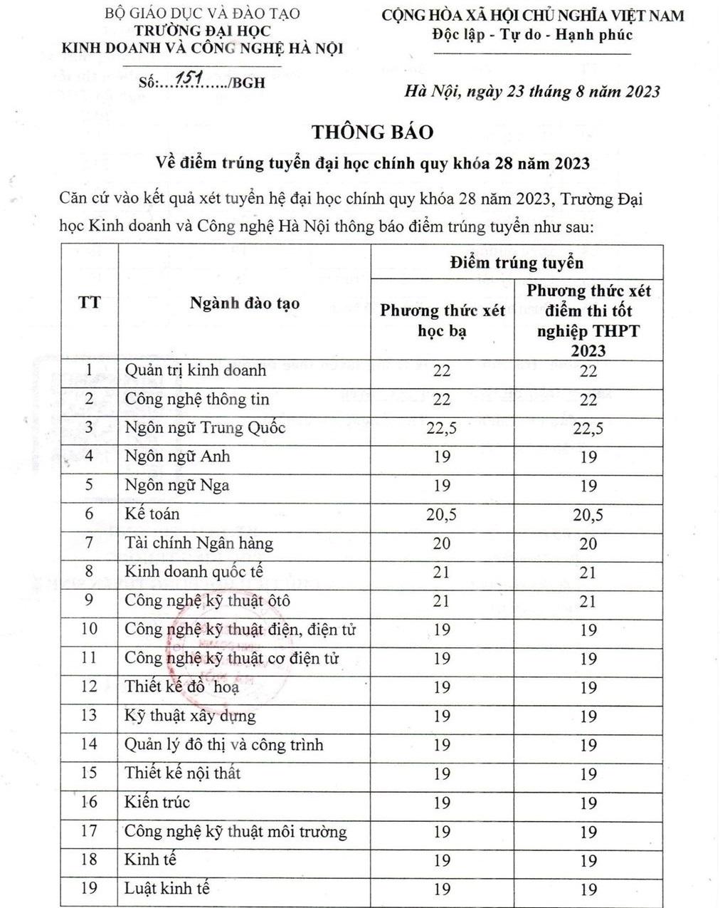 Kinh doanh và Công nghệ Hà Nội: Điểm chuẩn Gallery 2