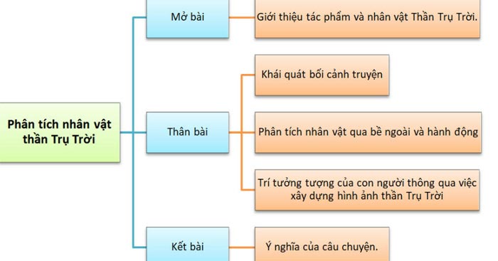 Kết Bài Thần Trụ Trời Là Gì? Gallery 1