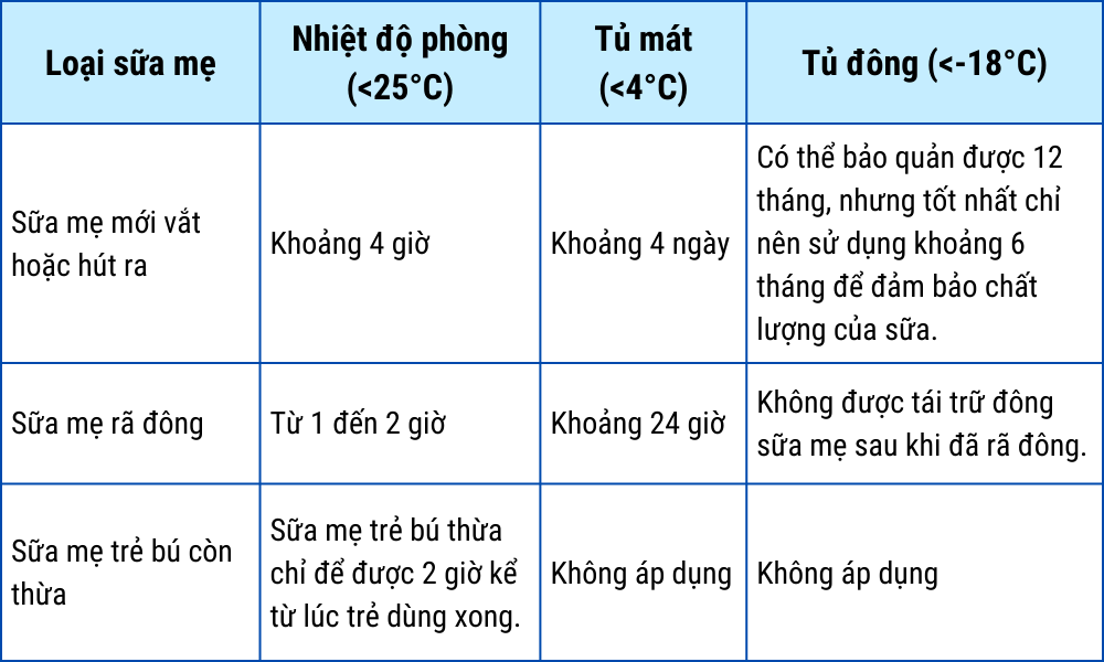 Sữa mẹ bỏ ngăn mát ra ngoài được bao lâu? Gallery 2