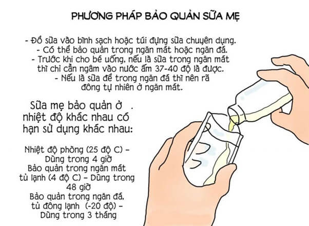 Sữa mẹ vắt ra để bên ngoài được bao lâu? Gallery 2