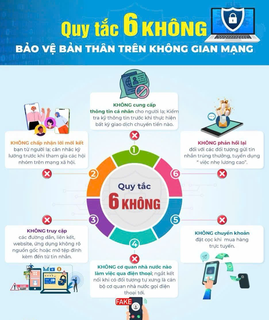 An Toàn Trên Không Gian Mạng: Hướng Dẫn Bảo Vệ Bản Thân Gallery 2