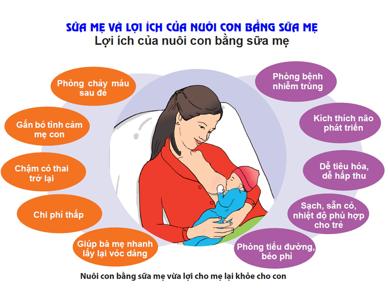 Cai sữa cho bé mẹ bị căng sữa phải làm sao? Gallery 1