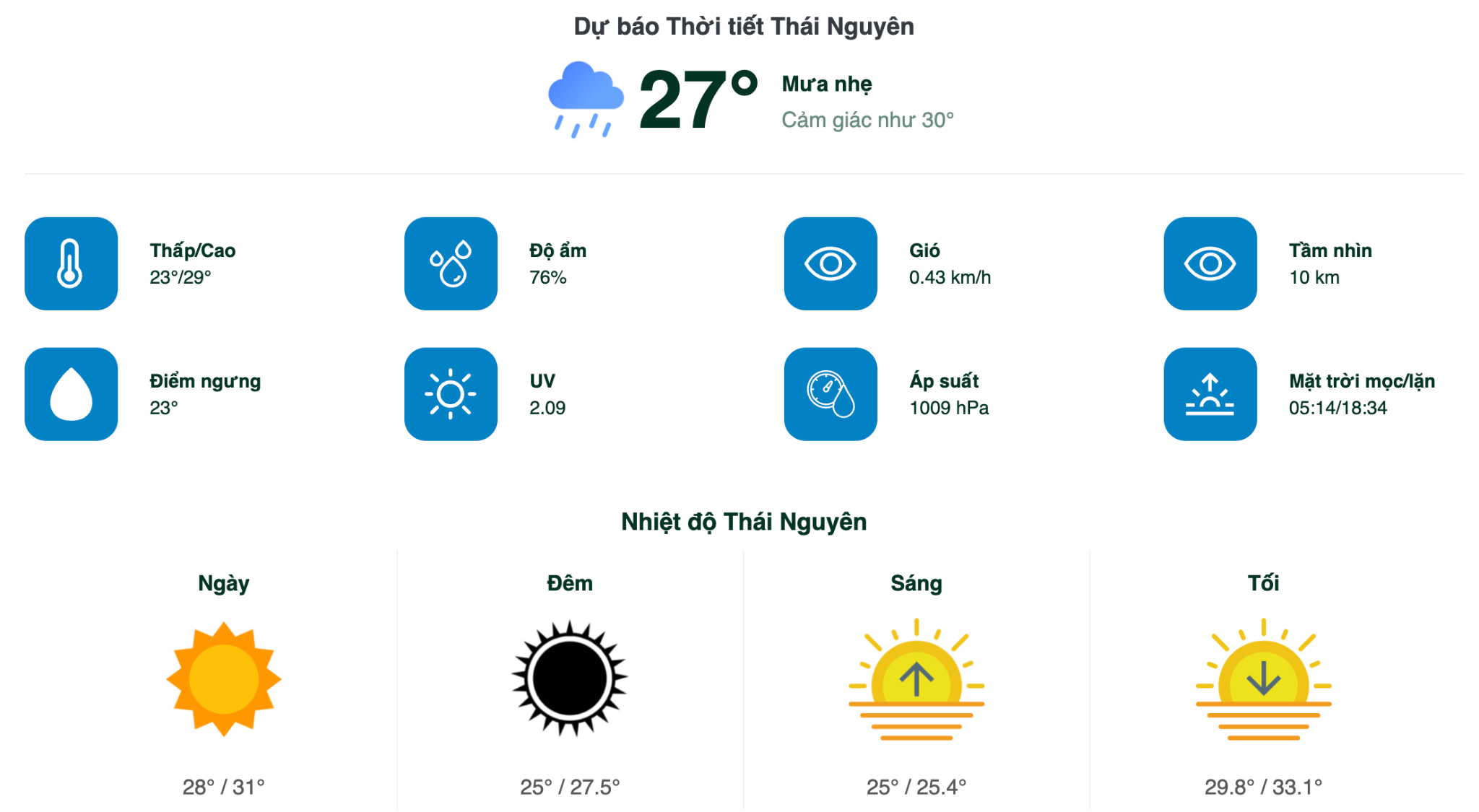 Thời tiết Cù Vân Đại Từ Thái Nguyên Gallery 2