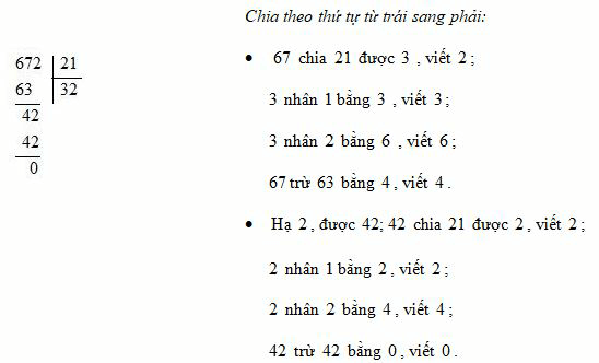Cách Chia Hai Chữ Số