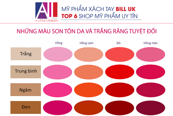 Sắc Son: Bí quyết chọn màu son hoàn hảo cho mọi làn da và phong cách Gallery 1