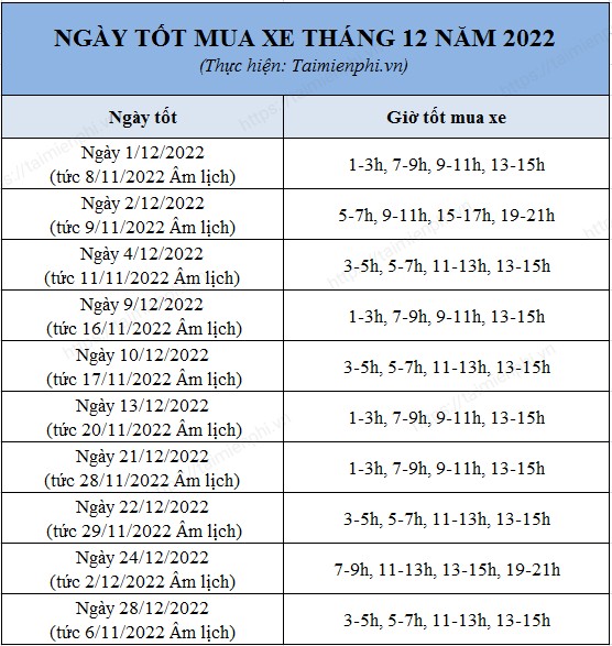 Ngày Đẹp Đi Mua Xe: Lựa Chọn Ngày Tốt Để An Tâm Vận Hành Gallery 1