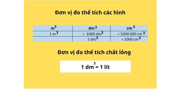 Đơn vị tính lít là gì? Gallery 2