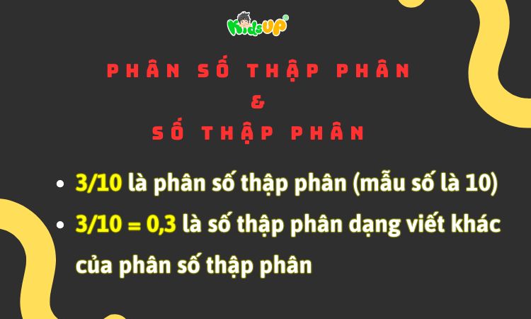 Phân số thập phân là gì? Gallery 2