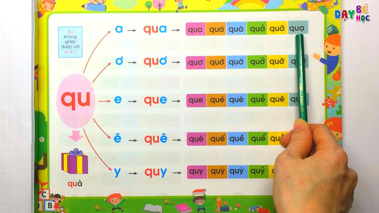Cách đánh vần chữ "quả"