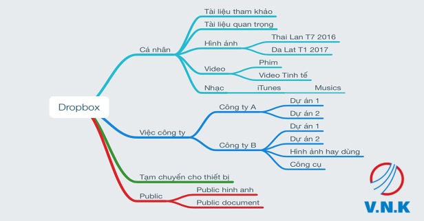 Tên Tệp và Thư Mục Cần Đặt Như Thế Nào? Gallery 1