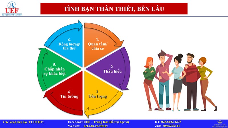 Cách để có bạn thân