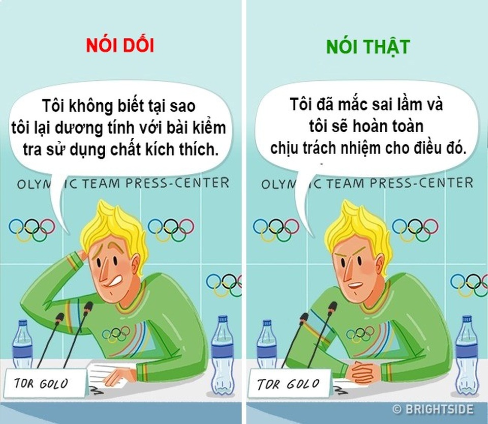 Cách để Nhận Biết