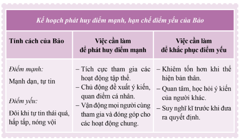 Người Có Đức Mà Không Có Tài: Làm Thế Nào Để Vượt Qua Thử Thách? Gallery 2