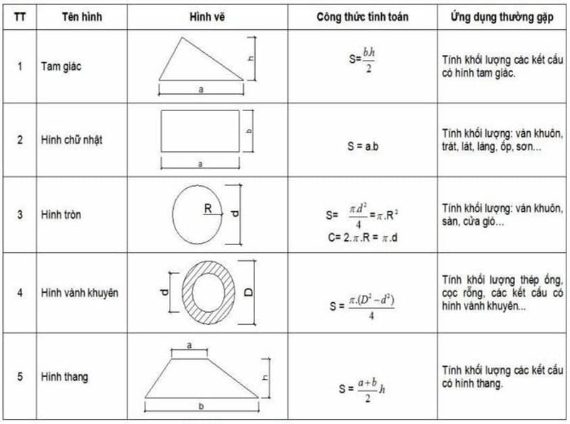 Cách đo diện tích đất ruộng