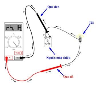 Cách Đo Dòng Điện